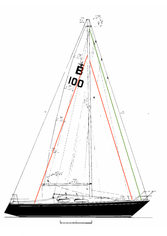 It all starts with a drawing. These are the attachment points for the two inner forestays and the running backstays. The green line represents the position of the existing inner forestay, which I retained. More accurately, it's a Solent stay, which allows you to fly any headsail on hanks. For a No 4 Genoa or a storm jib, the second inner forestay mounted lower is a better solution.